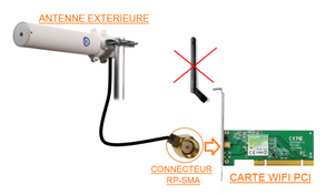 antenne-wifi-exterieures-carte-wifi-pci